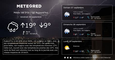 radar meteo val dior